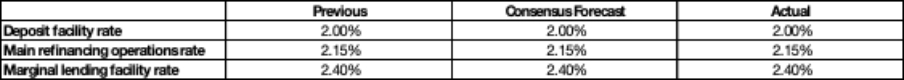 (Market-Consensus-Forecasts-Actual-Data)